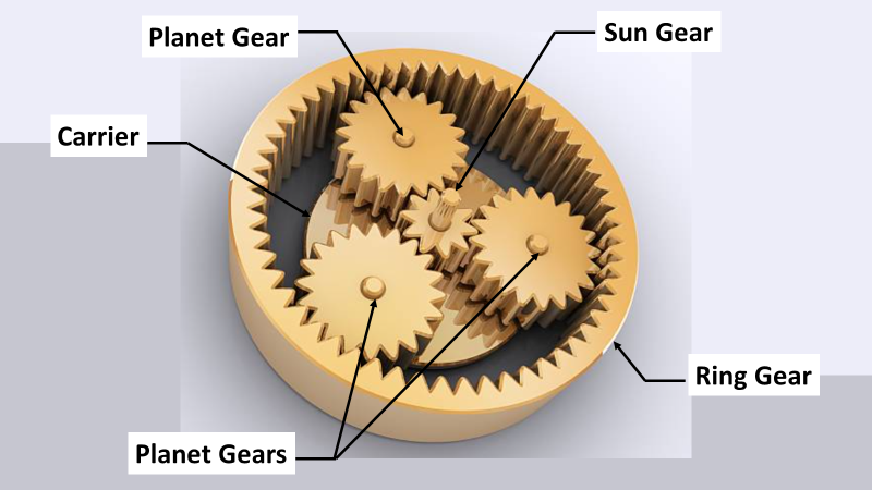 Internal mechanism of a planetary gearbox showing sun gear, planet gears, and ring gear configuration.
