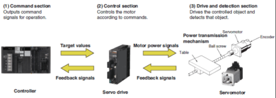 Servo actuator system integration wiring diagram