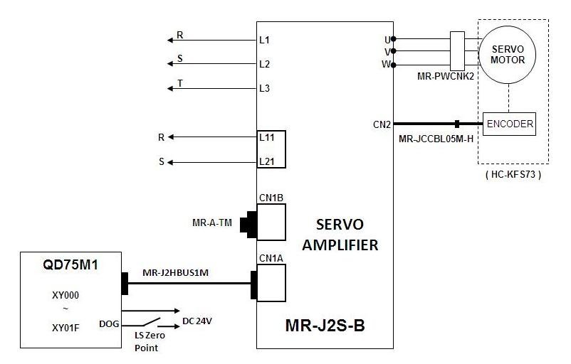 Technical diagram showing correct servo drive wiring with emphasis on cable shielding and grounding.